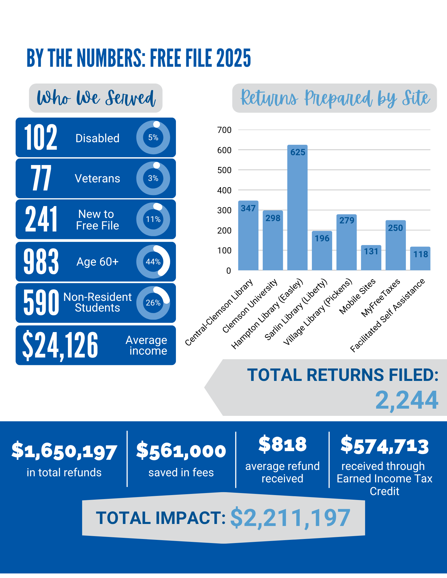 Free File report p 5