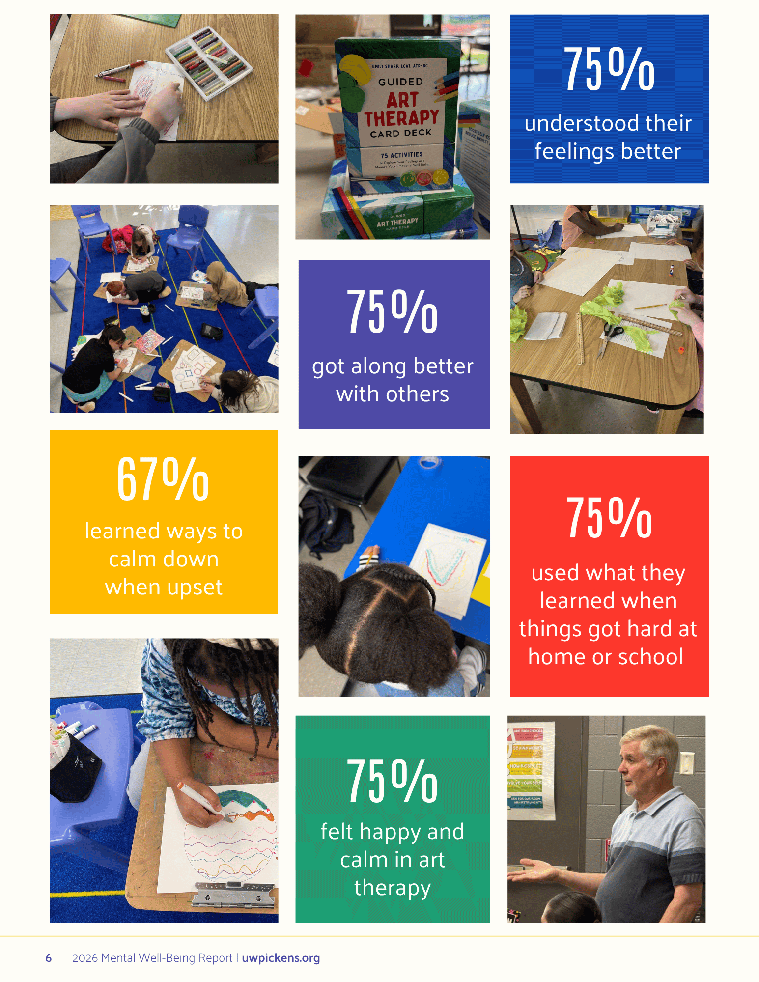 Mental Well-Being Impact Report page 6